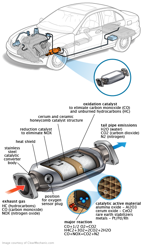 See C2649 repair manual