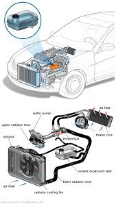 See C2649 repair manual